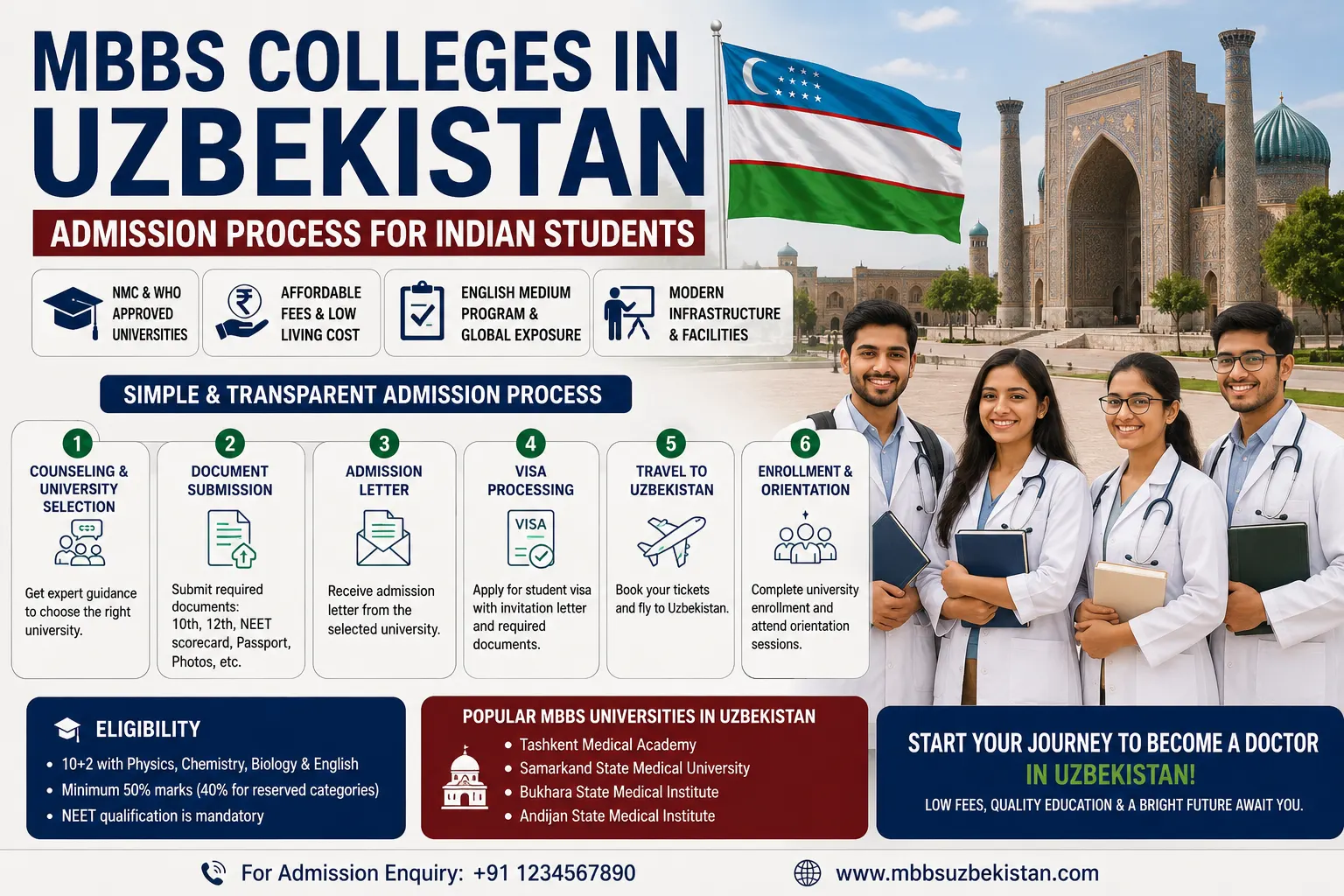 MBBS Colleges in Uzbekistan Admission Process for Indian Students